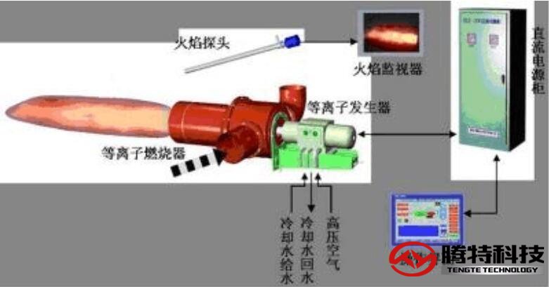 等離子切割機(jī)工作原理