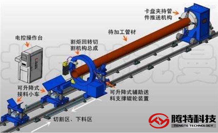 數(shù)控相貫線切割機