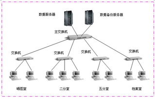 電腦編程技巧與維護在計算機網絡技術開發中的應用